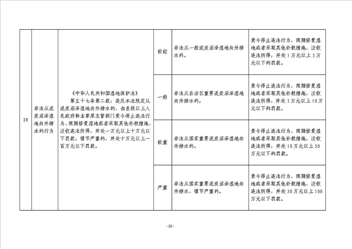 国家网信办发布《网信部门行政处罚裁量权基准适用规定》