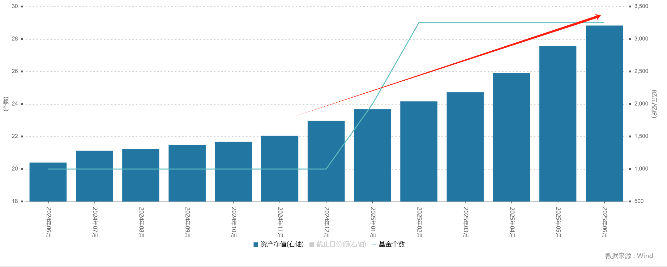 债市公告精选（7月7日）|融创中国拟发行7.54亿股新股用于偿付56亿元境内债券；黔东南交旅公司被执行9712万元