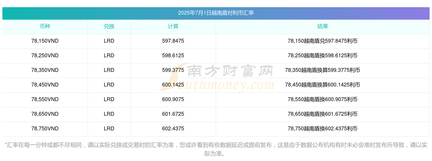 自2025年7月1日起，越南省人委会主席有权向外国人发放工作许可
