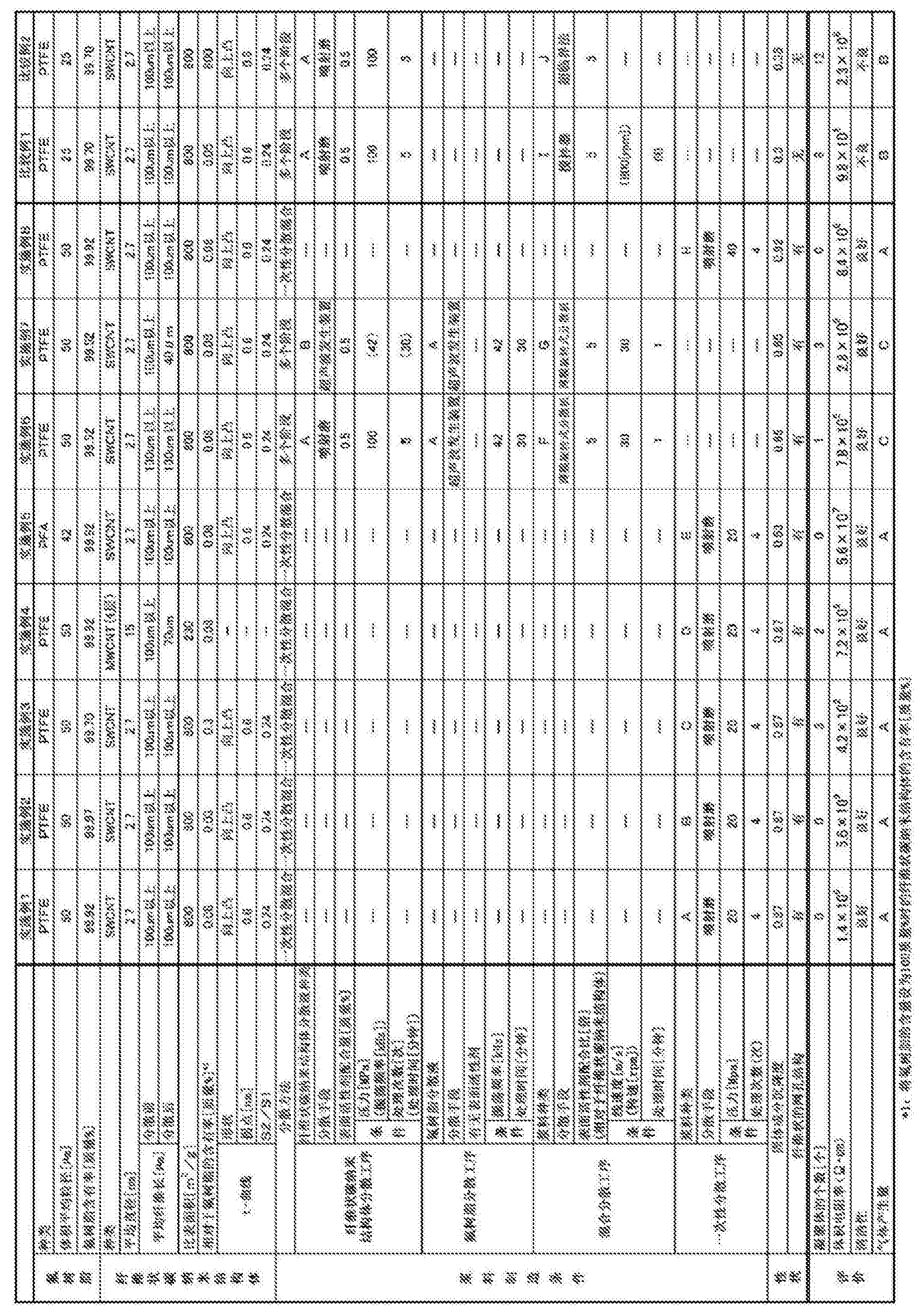 中材科技获得发明专利授权：“基于图像处理技术的纤维浆料分散均匀程度的评价方法”