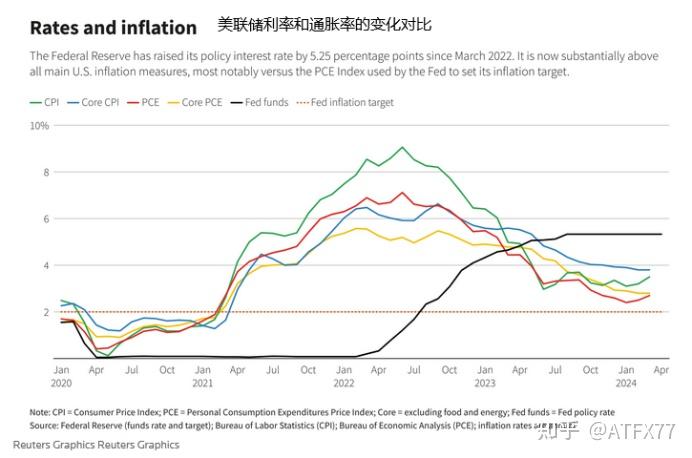 5月份苏丹通货膨胀率略有下降