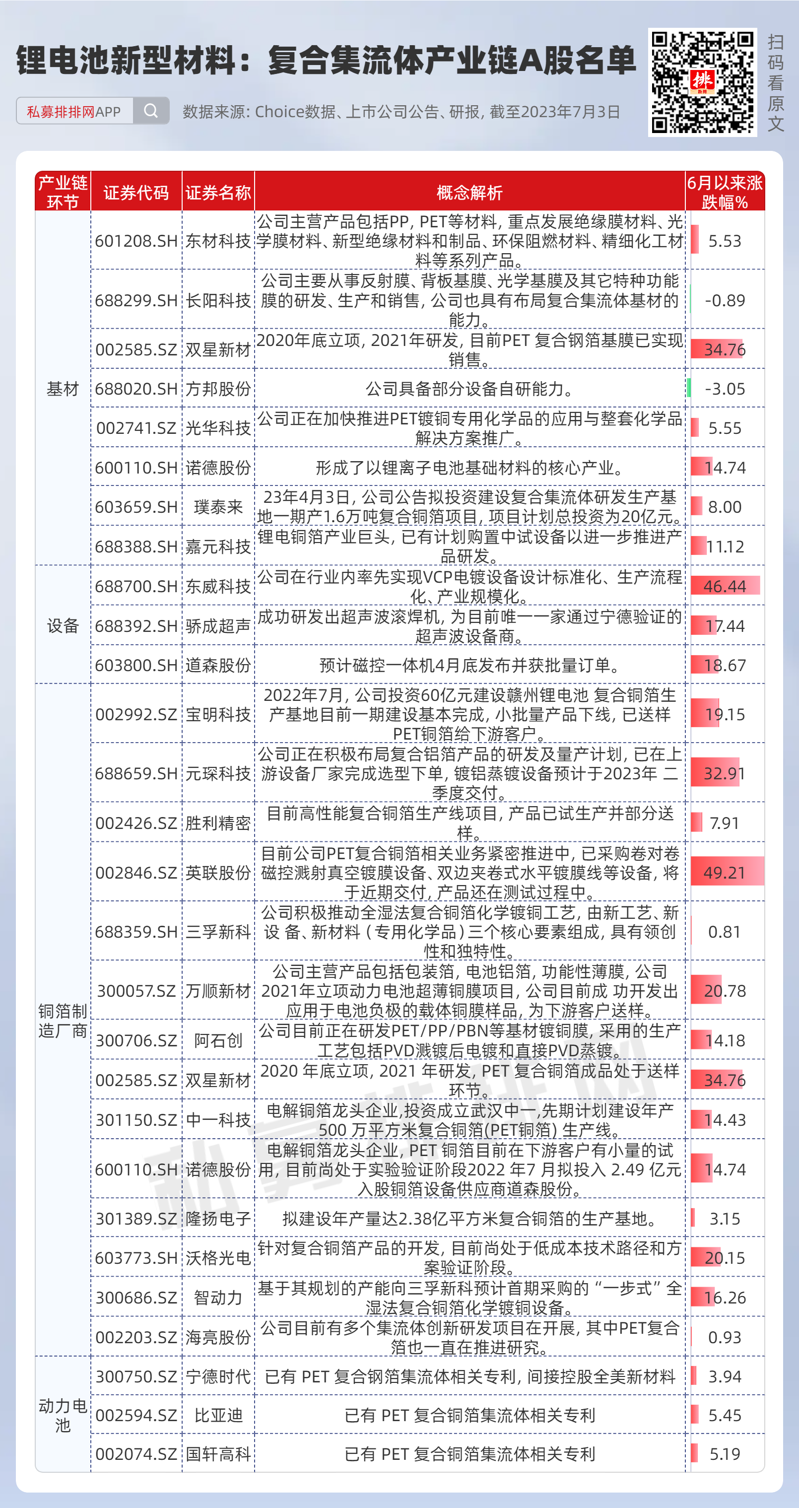 英联股份：复合集流体产品获客户认可