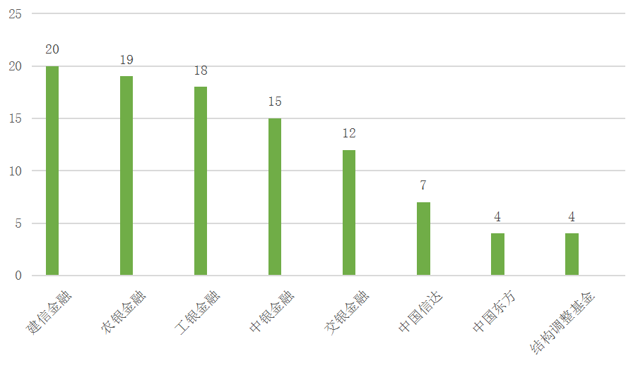 山东证监局通报多起债市违规事件，部分涉及非市场化发行