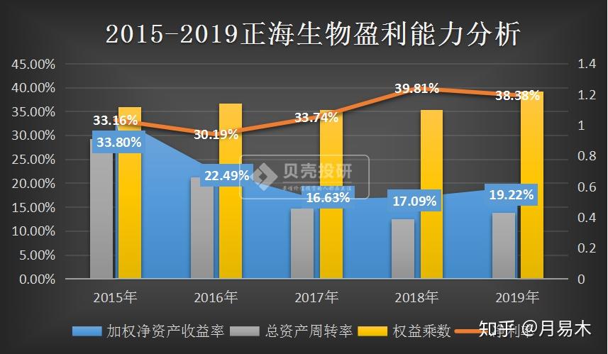 正海生物：公司业务不受欧洲医疗器械新规影响