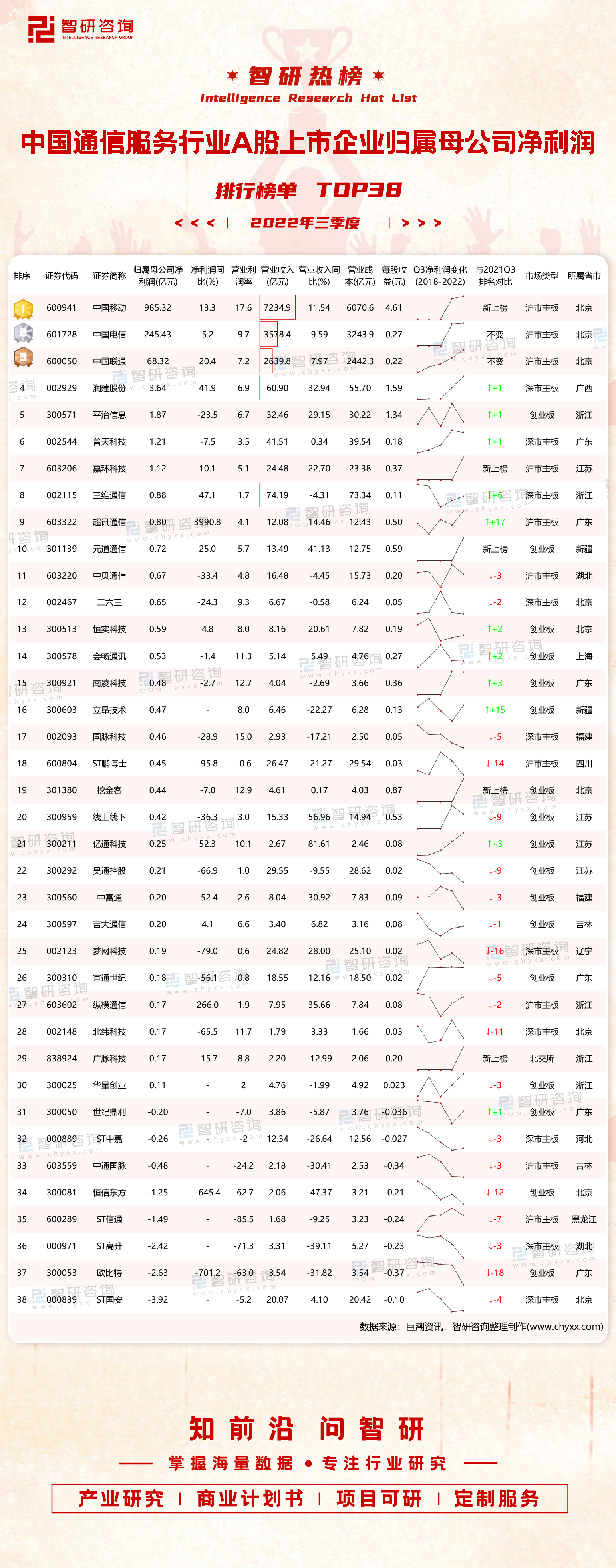 金杯电工：公司利润增速放缓原因及应对措施