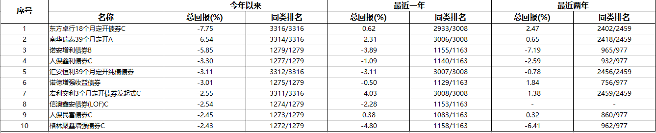 基金业协会披露公募数据 10月末规模达31.51万亿元