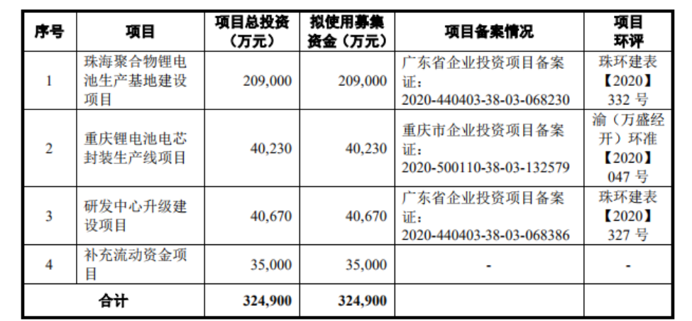 珠海冠宇获得实用新型专利授权:“一种包装膜及电池”