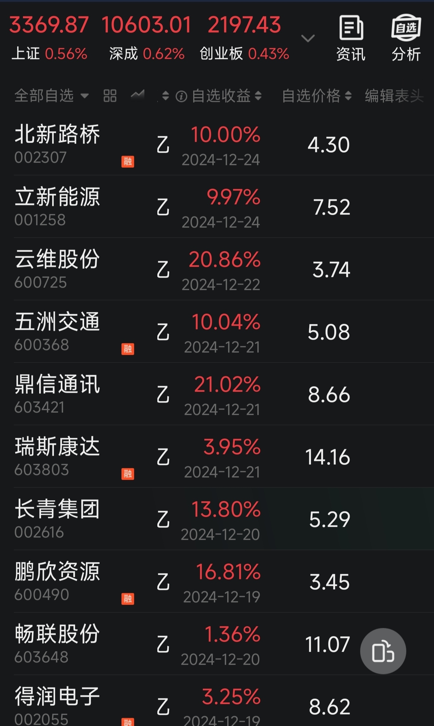 【企业动态】北新路桥新增1件判决结果，涉及买卖合同纠纷