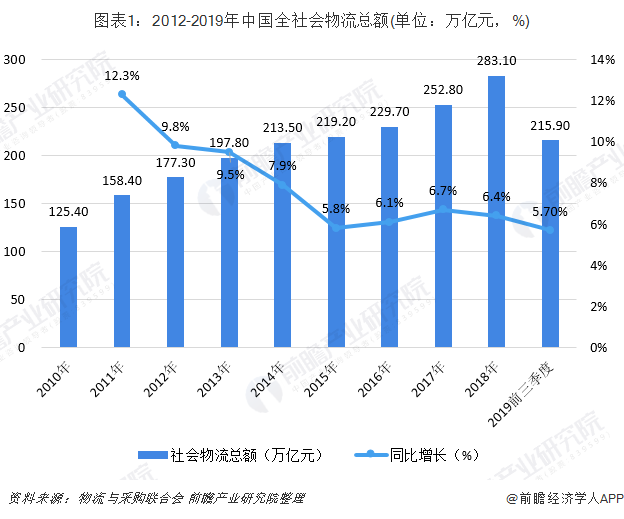 到2030年吉仓储市场有望出现迅猛增长