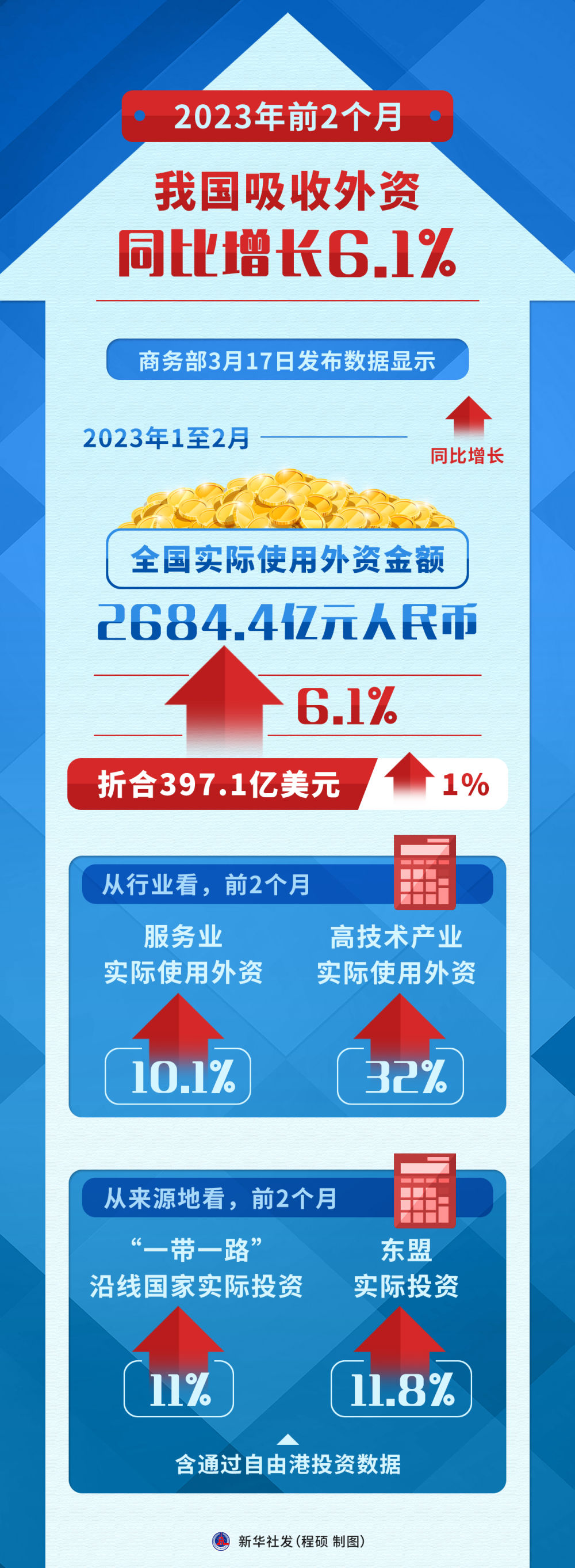 前5个月我国在共建“一带一路”国家非金融类直接投资同比增长
