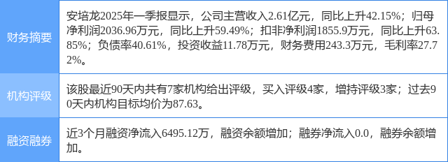安培龙：截止至2025年07月10日股东总户数14,171户