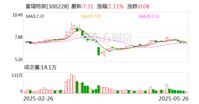海得控制：截至2025年7月10日股东人数为51,316户