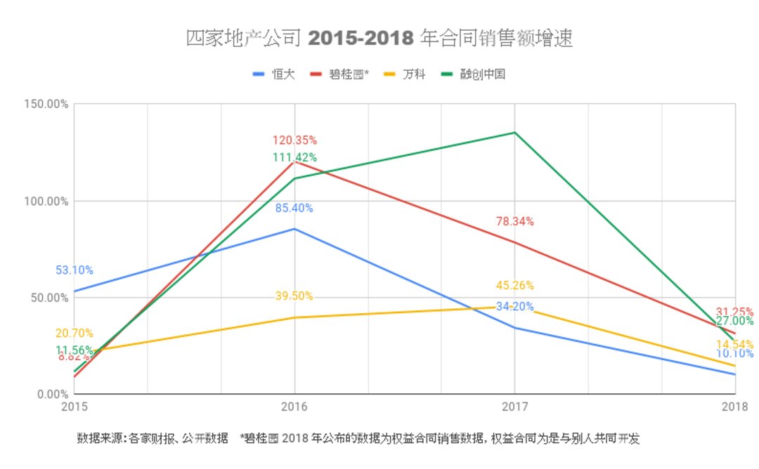 房企大幅削债进行时