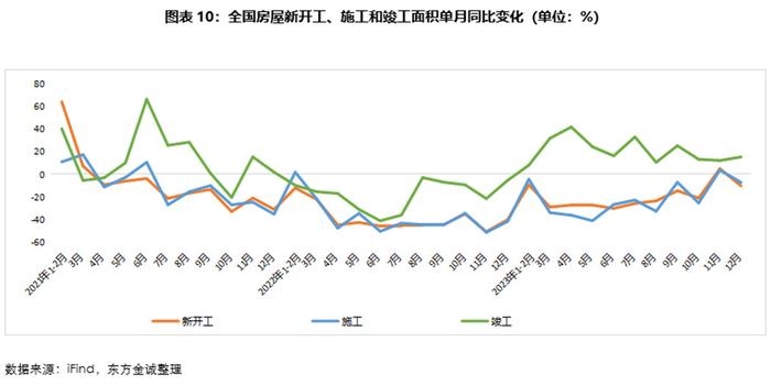 房企大幅削债进行时