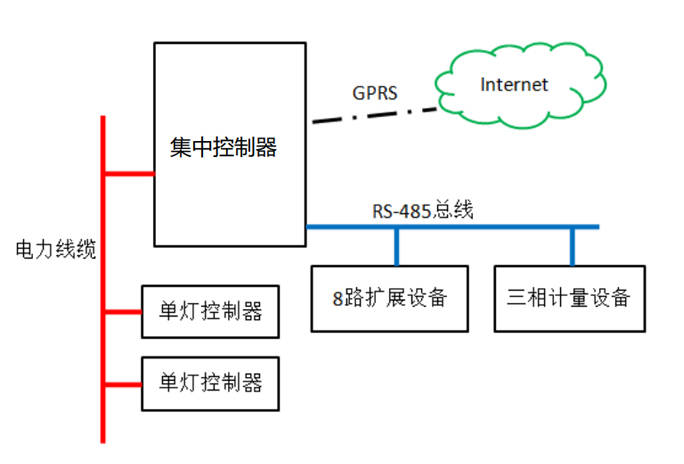 长江通信获得发明专利授权：“基于边缘控制器的设备自动识别的协同联动方法”