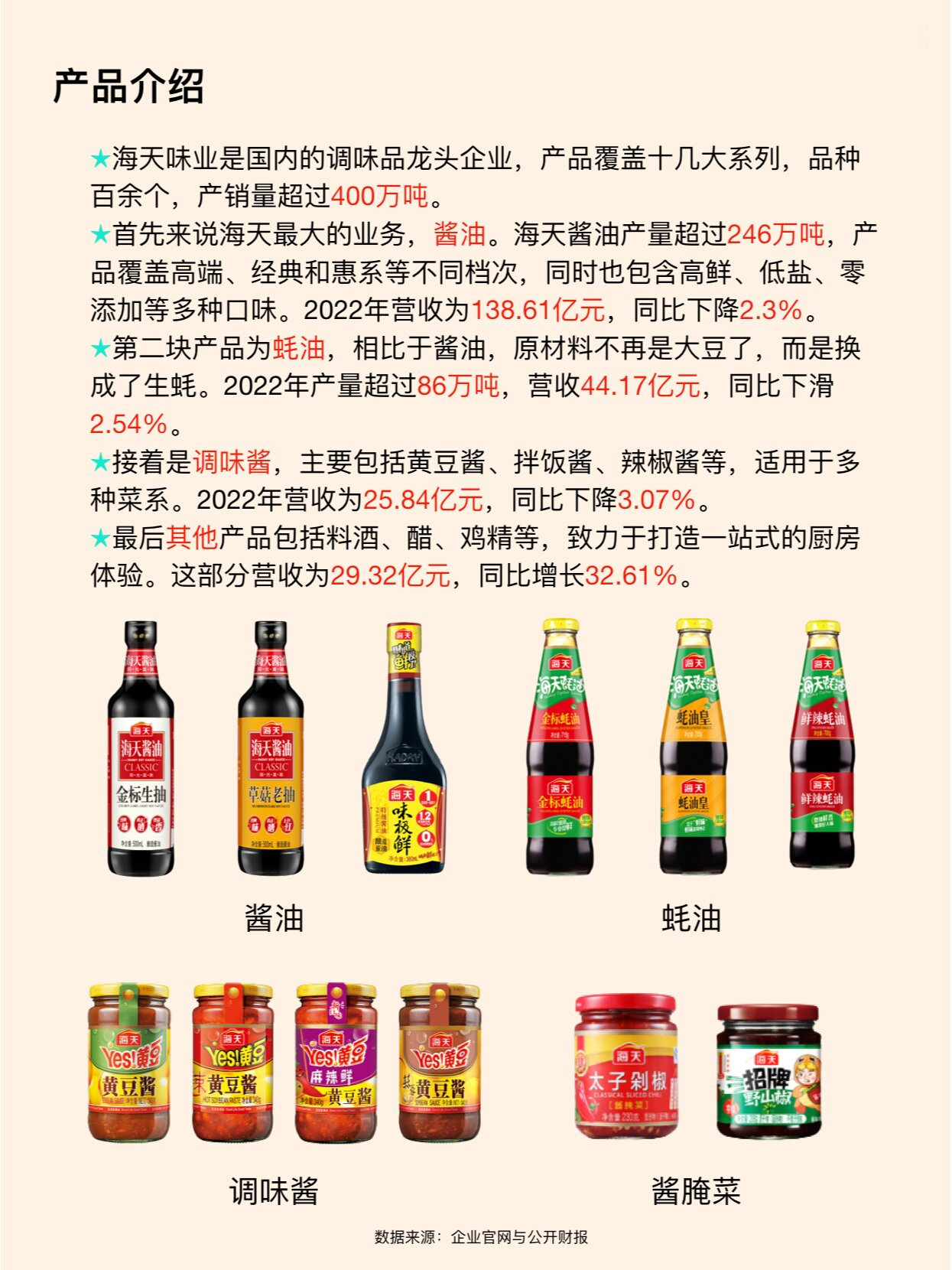 天味食品：公司调味品品牌拥有“好人家”“大红袍”“天车”“天味食品餐饮高端定制”“拾翠坊”“加点滋味”六大品牌