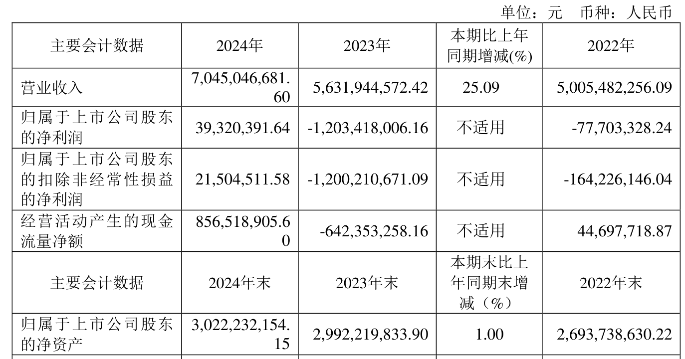 迎丰股份：截至2025年7月10日股东人数21895户