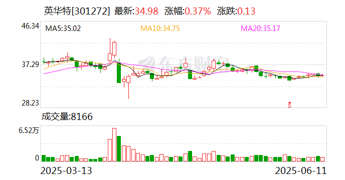 博众精工：截至2025年7月10日股东人数为10,146人