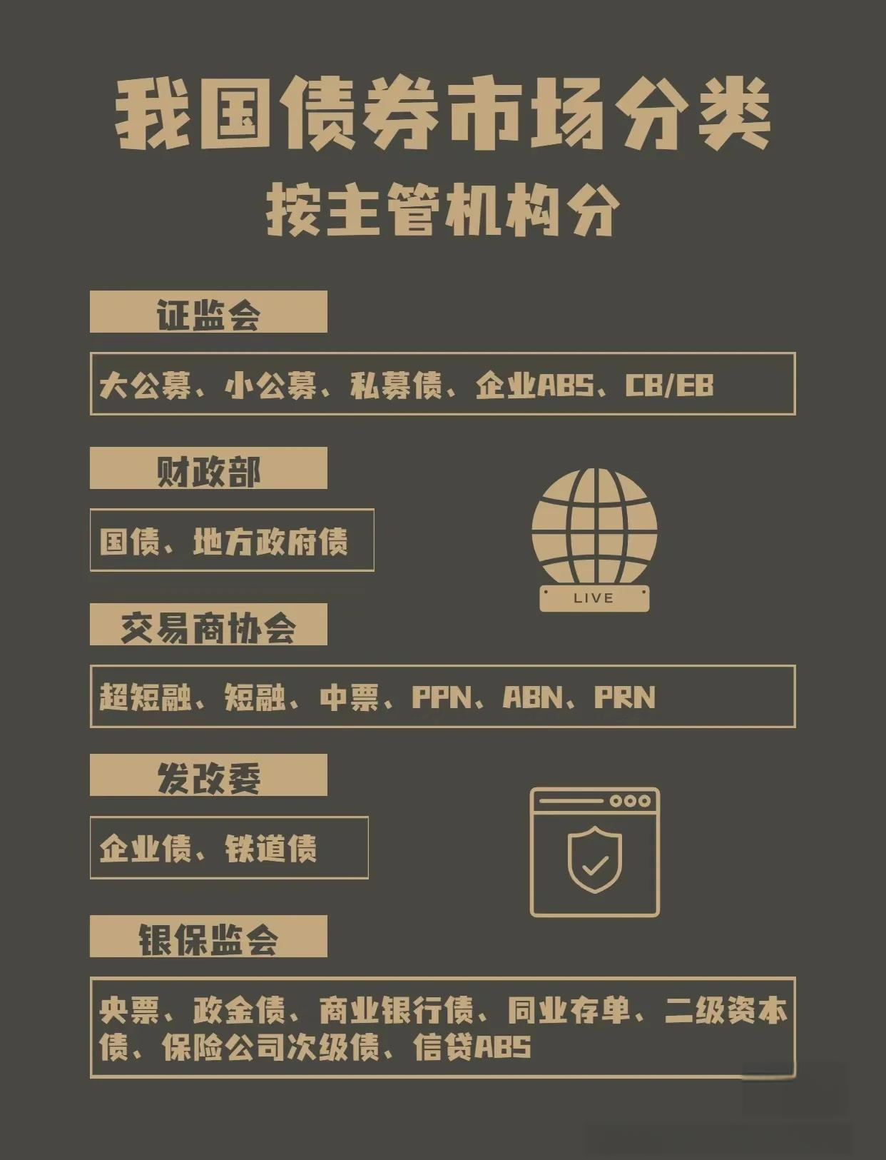 债券承销服务费畸低 交易商协会启动对6家主承销商自律调查
