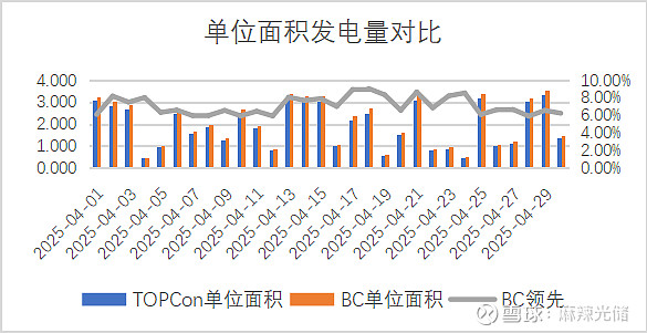 亚玛顿获得外观设计专利授权：“太阳能光伏瓦（BC三曲式）”