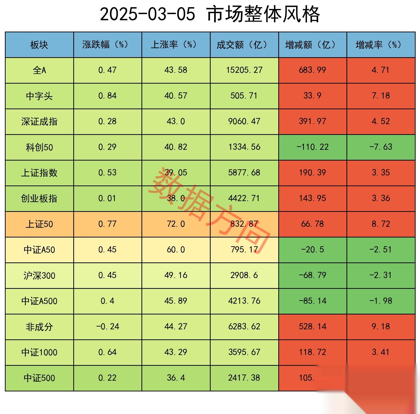 “五一”期间人民币汇率大涨；社保基金对银行业持仓市值超2300亿元丨金融早参