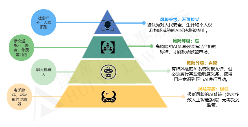 欧盟发布通用人工智能模型提供商指南