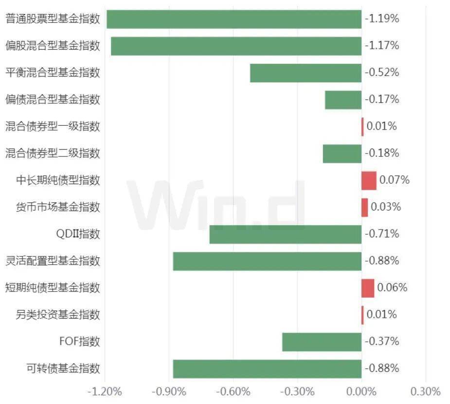 多重利好叠加 债市维持看多 拆解GDP 5.3%增速背后 | 债圈大家说（周刊）
