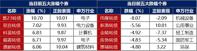 时报观察｜债券回购质押券“解冻”有利于提高债市深广度