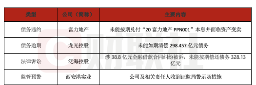 债市公告精选 | 东北再担保涉及2.244亿元被执行案件；常德农商行评级遭下调