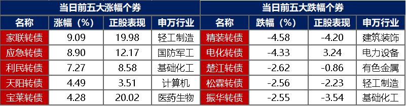 债市日报：7月21日