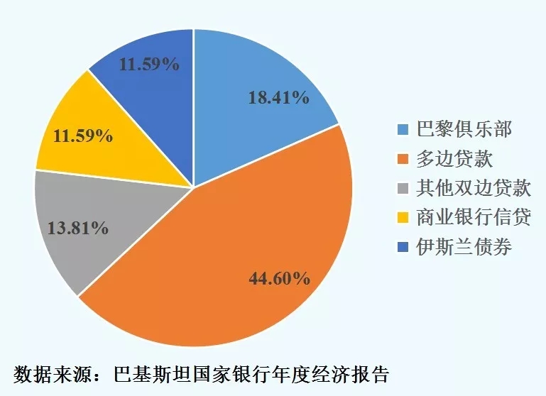 尼外债继续攀升，国家总收入10%用于支付债务利息
