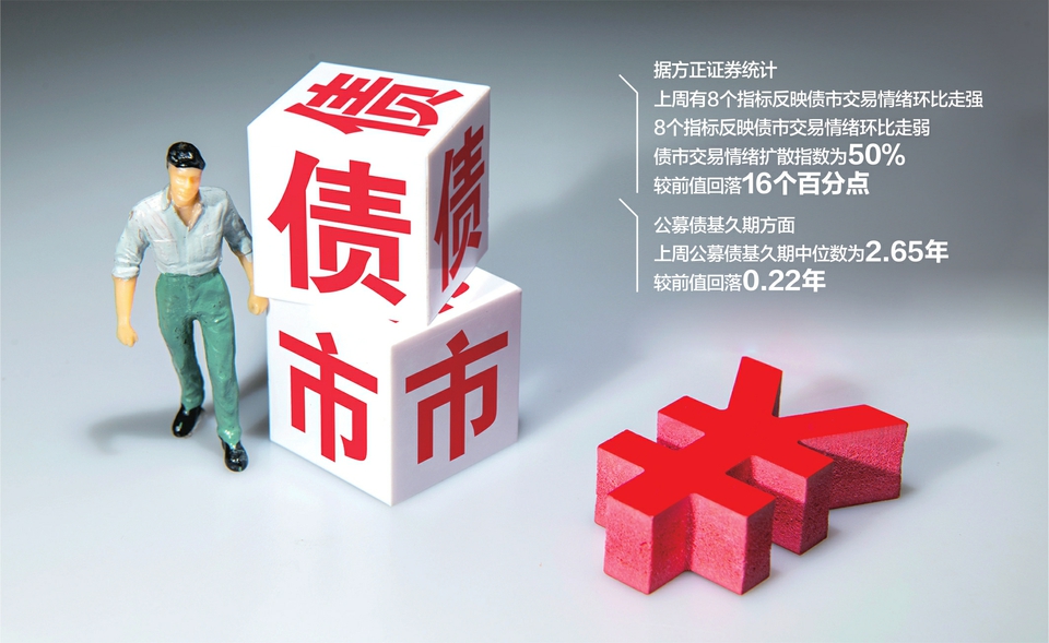 评论丨债券回购质押券“解冻”将提升债市流动性