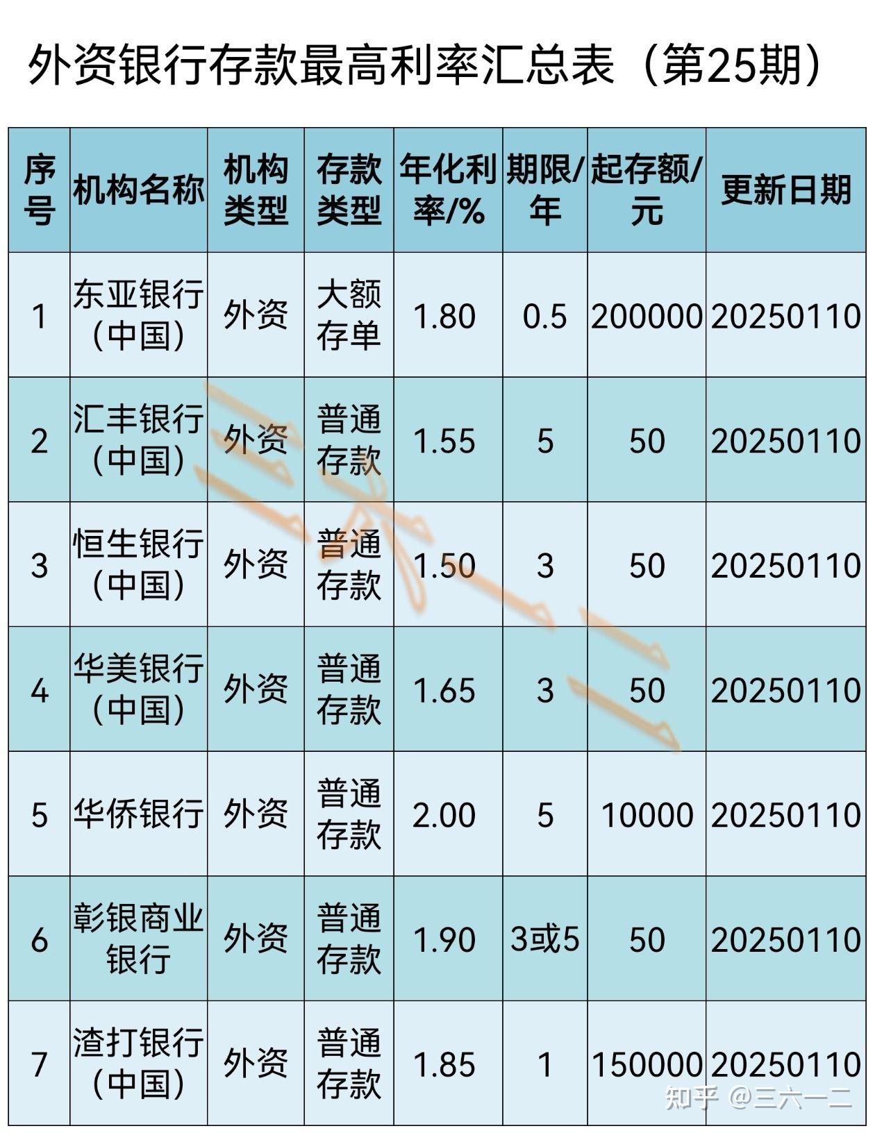 央行：截至2025年6月末境外机构持有银行间市场债券4.23万亿元