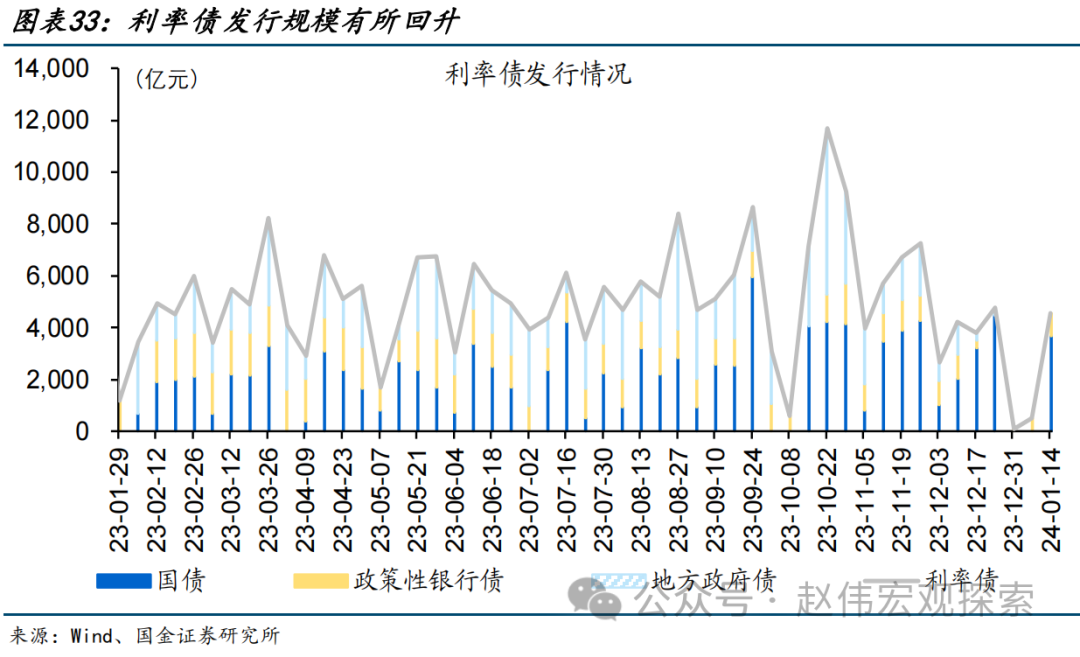 债市收盘|商品和股市大涨，10年国债收益率上行1.1BP逼近1.7%