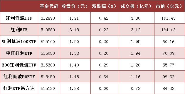 规模突破4000亿元 沪市债券ETF展现出强劲的市场活力