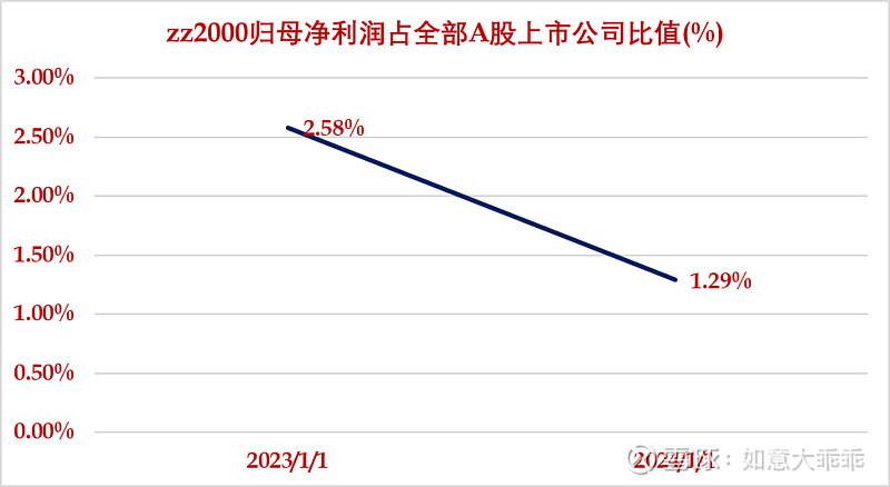 中证协：上半年68家证券公司承销科创债3813.91亿元