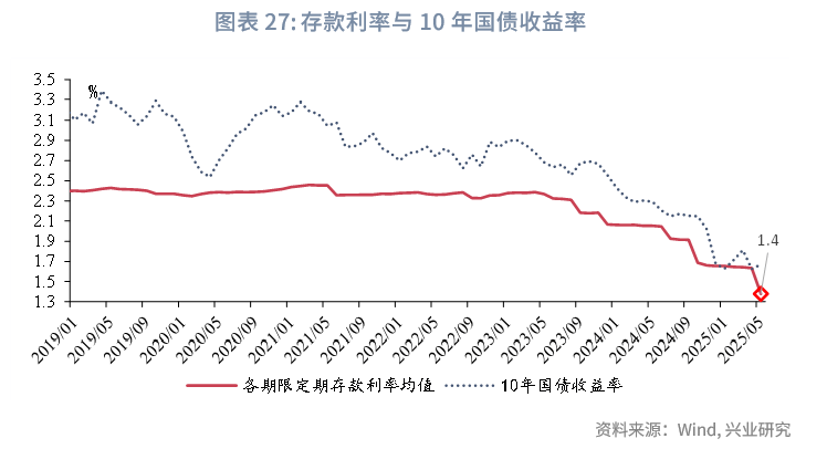 上半年国债现货交易榜单出炉，平安银行再次领跑，下半年国债净发行逼近3.3万亿