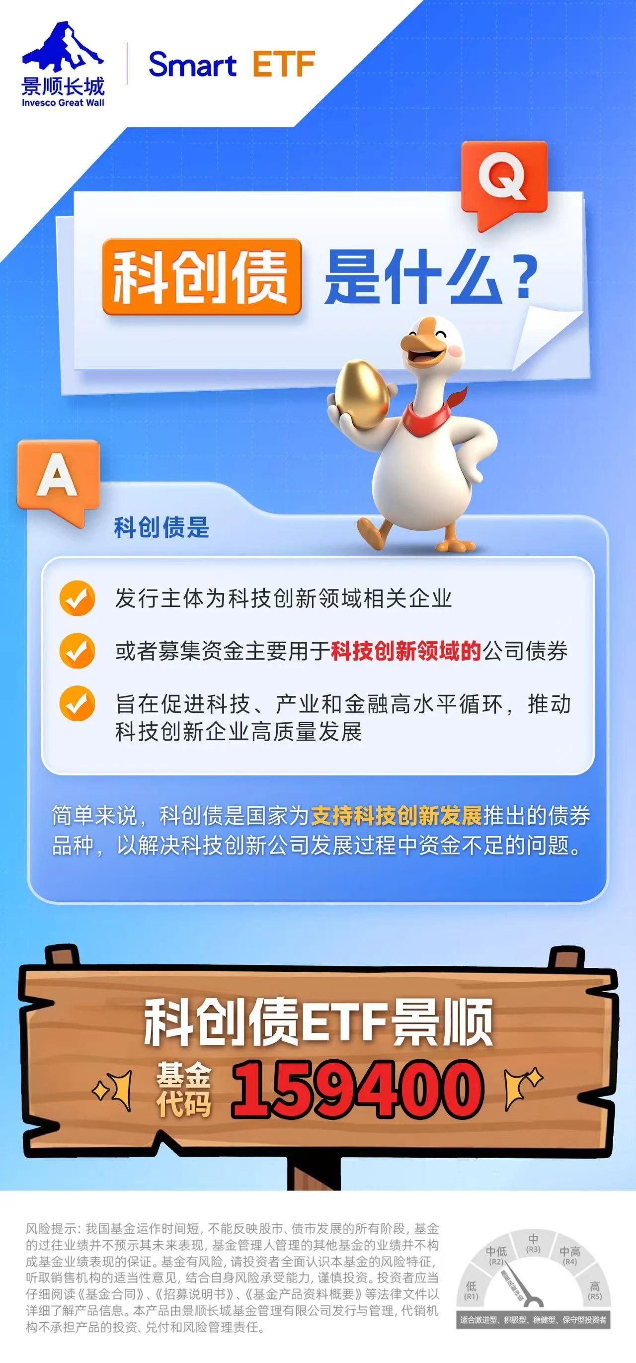 券商上半年科创债承销额超3800亿