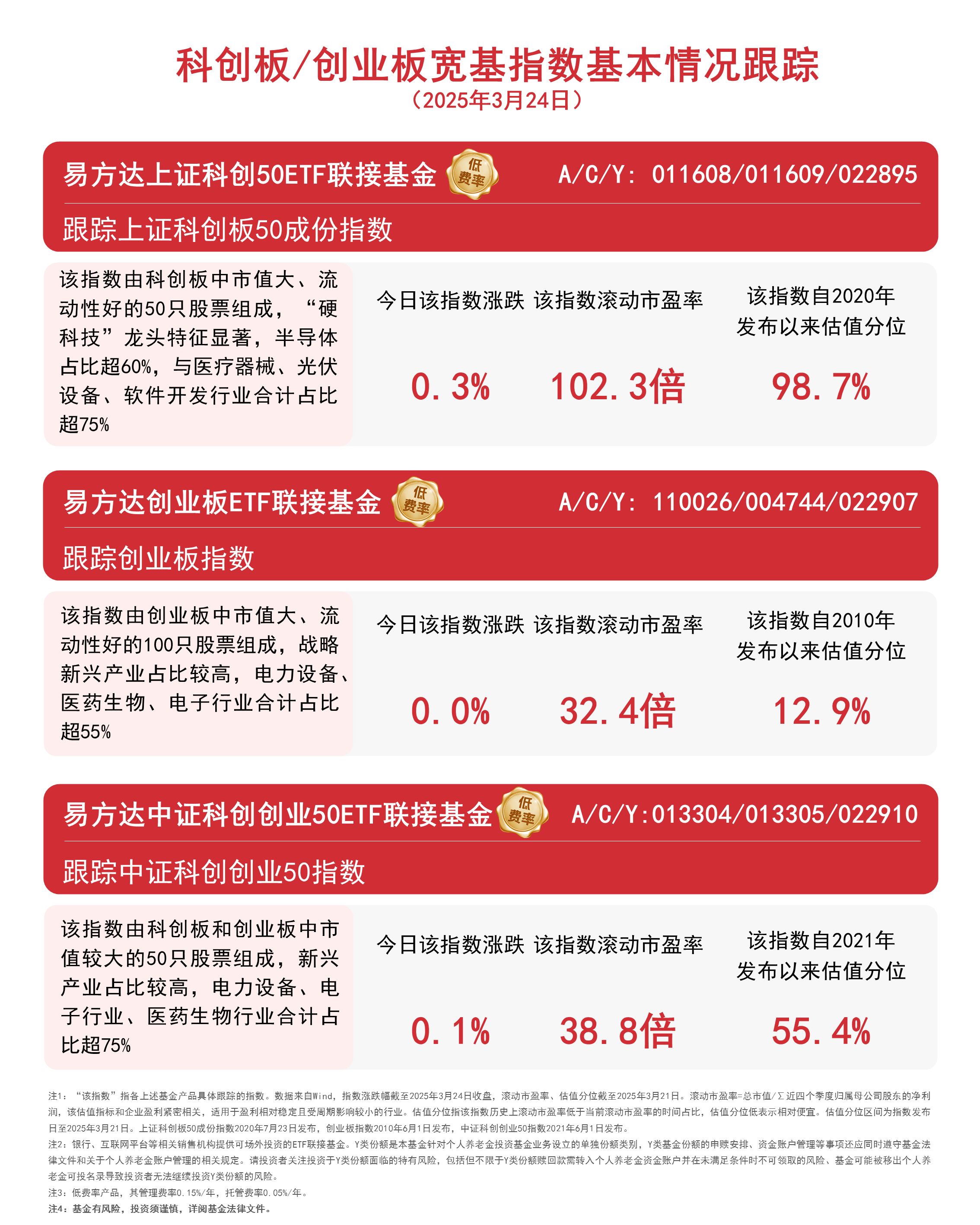 首批科创债ETF强势吸金 中长期投资者情有独钟
