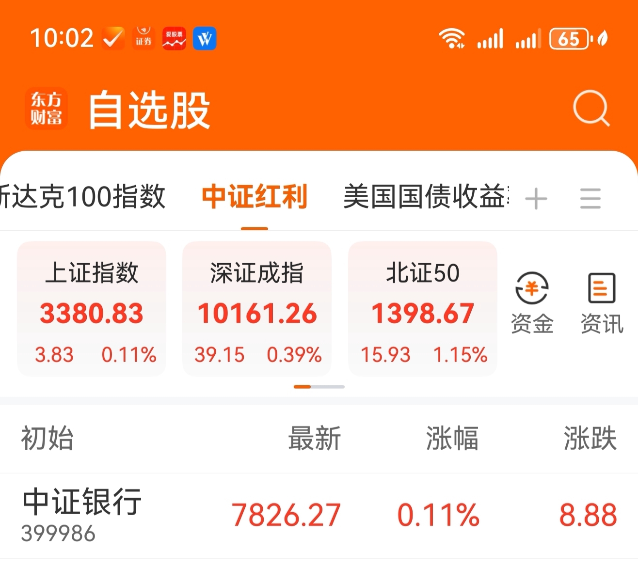 中证转债指数收涨0.11%，257只可转债收涨