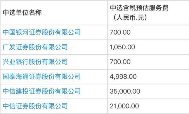 上半年证券公司债券承销业务专项统计发布