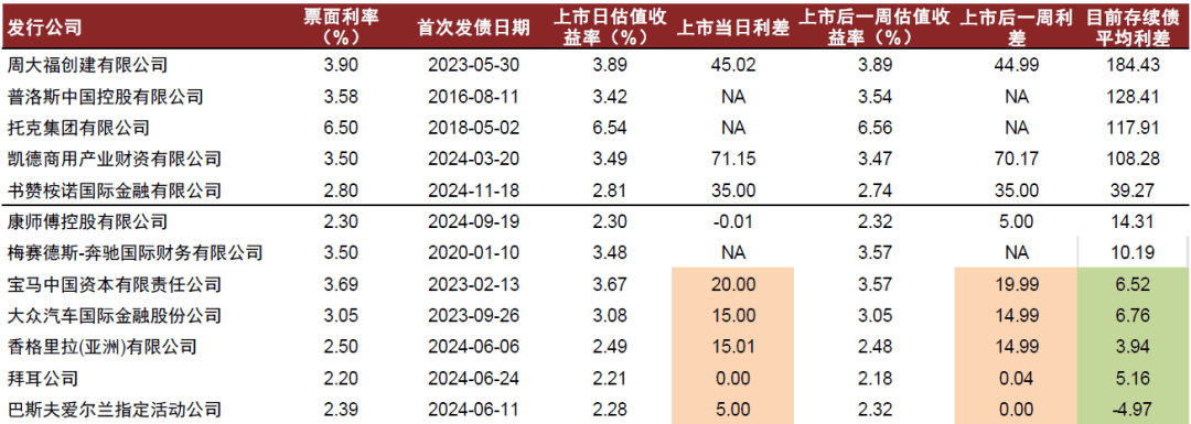 今年以来银行间熊猫债发行已破千亿 四类境外发行人“用脚投票”