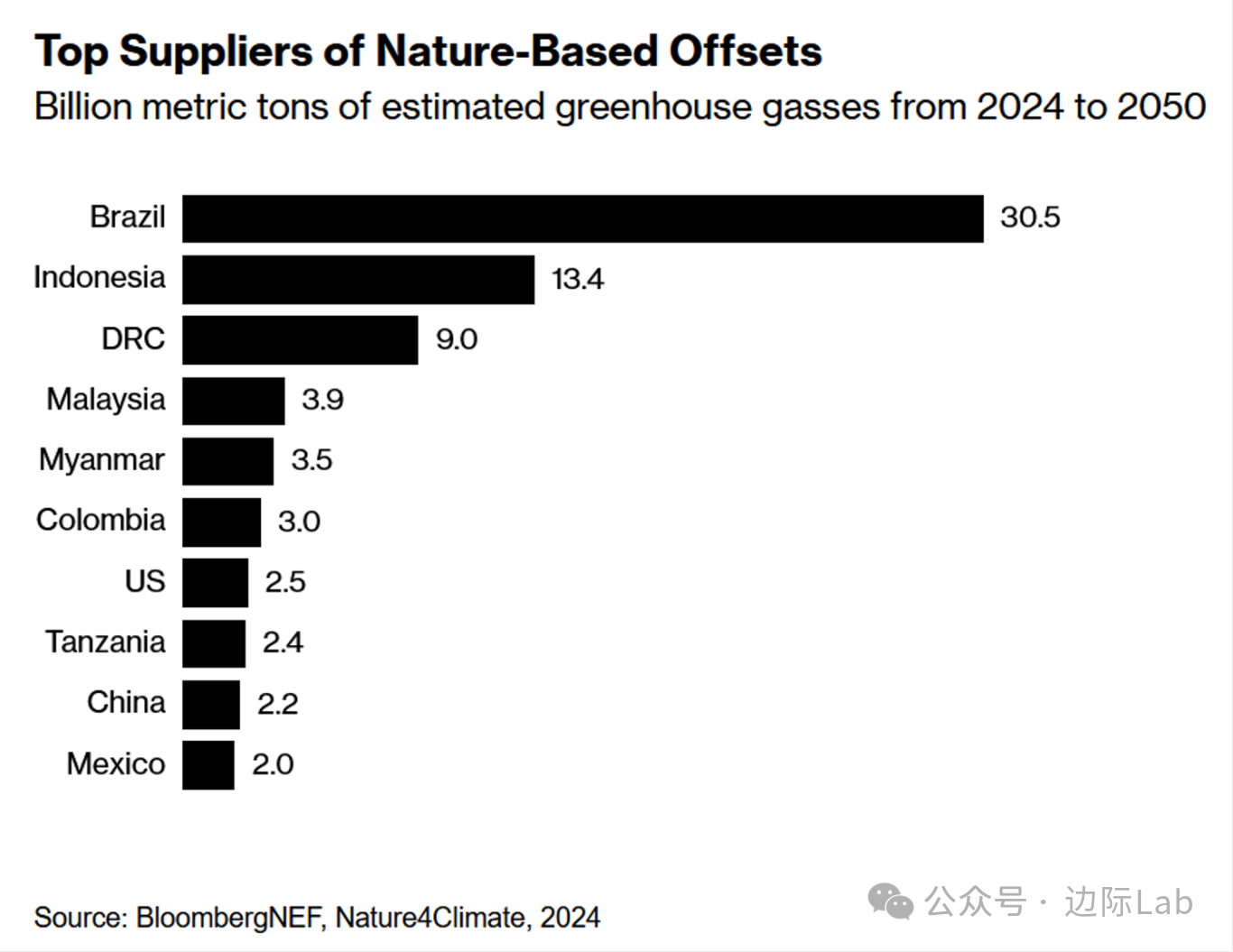 巴西今年上半年贸易额创新高