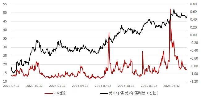 美债经历“量价”震荡风波 外资缘何不算是“罪魁祸首”？