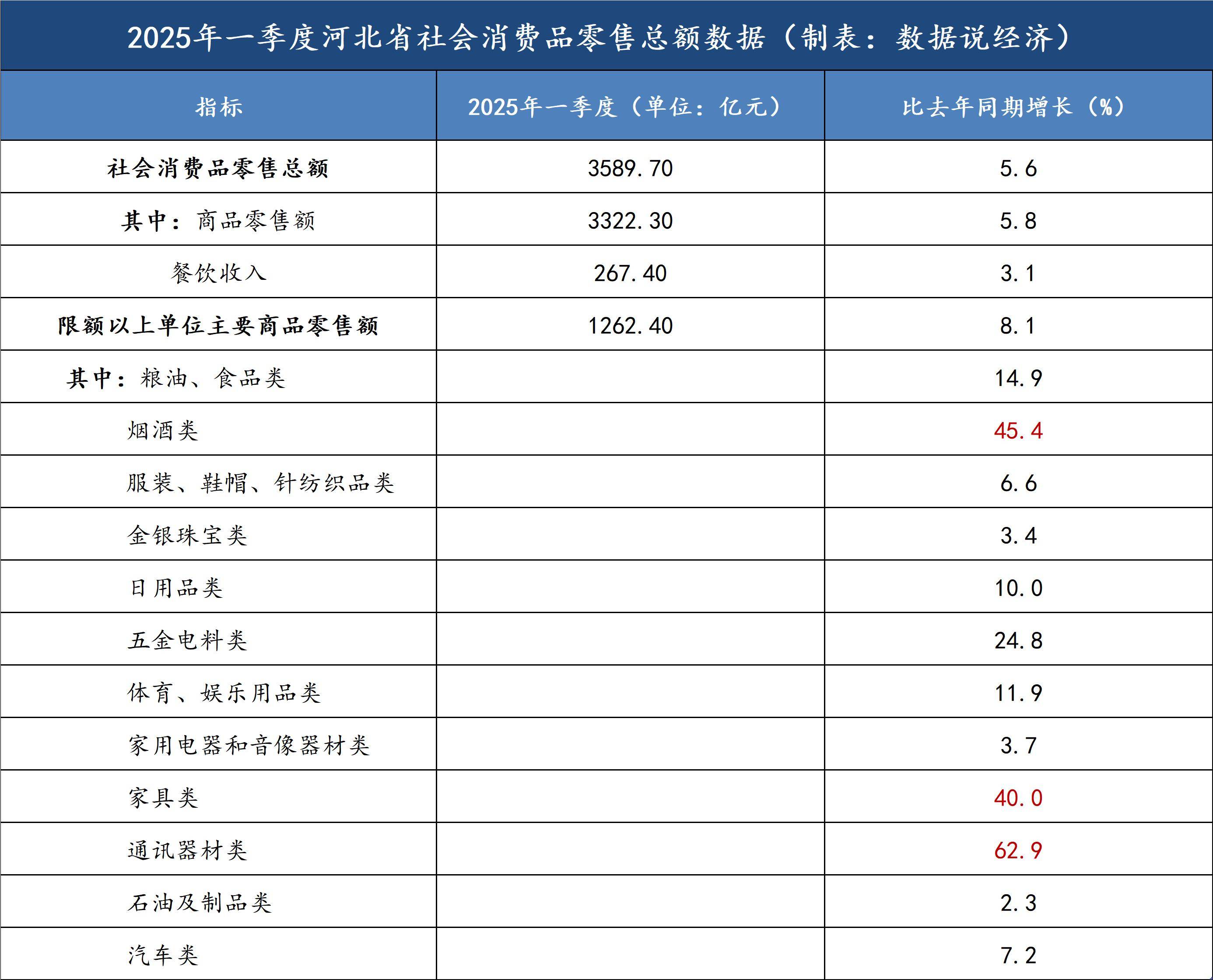 上半年社会物流总额超170万亿元 同比增长5.6%