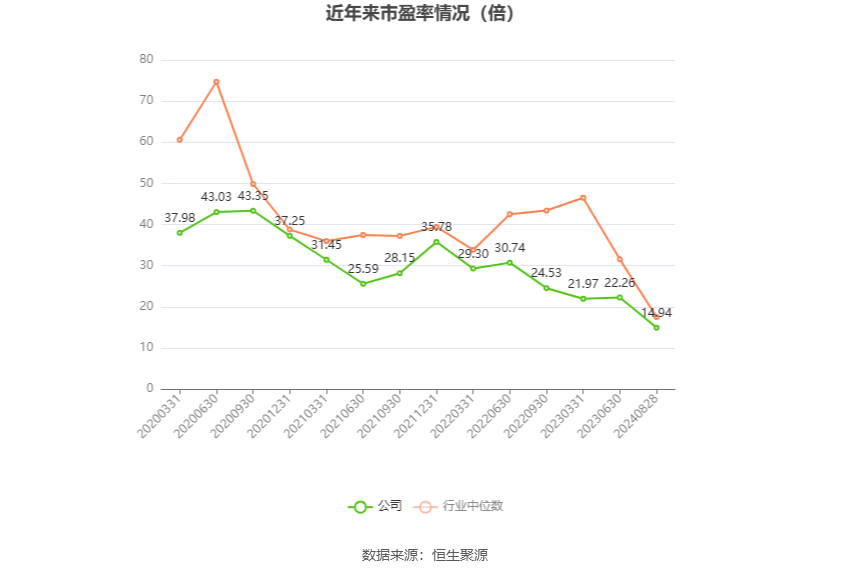 上半年社会物流总额超170万亿元 同比增长5.6%