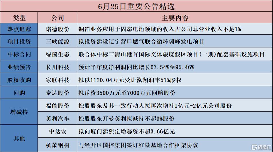 债市公告精选 |阳光城已到期未支付的债务本金合计666亿元；毕节安方建投涉诉1.54亿元债务执行终结