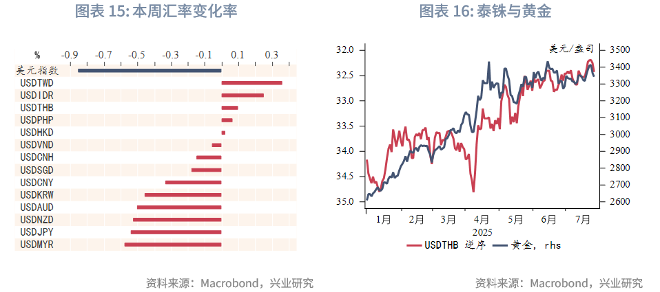 债市收盘|政治局会议和中美经贸会谈落地，国债收益率全线大幅下行2-4bp不等