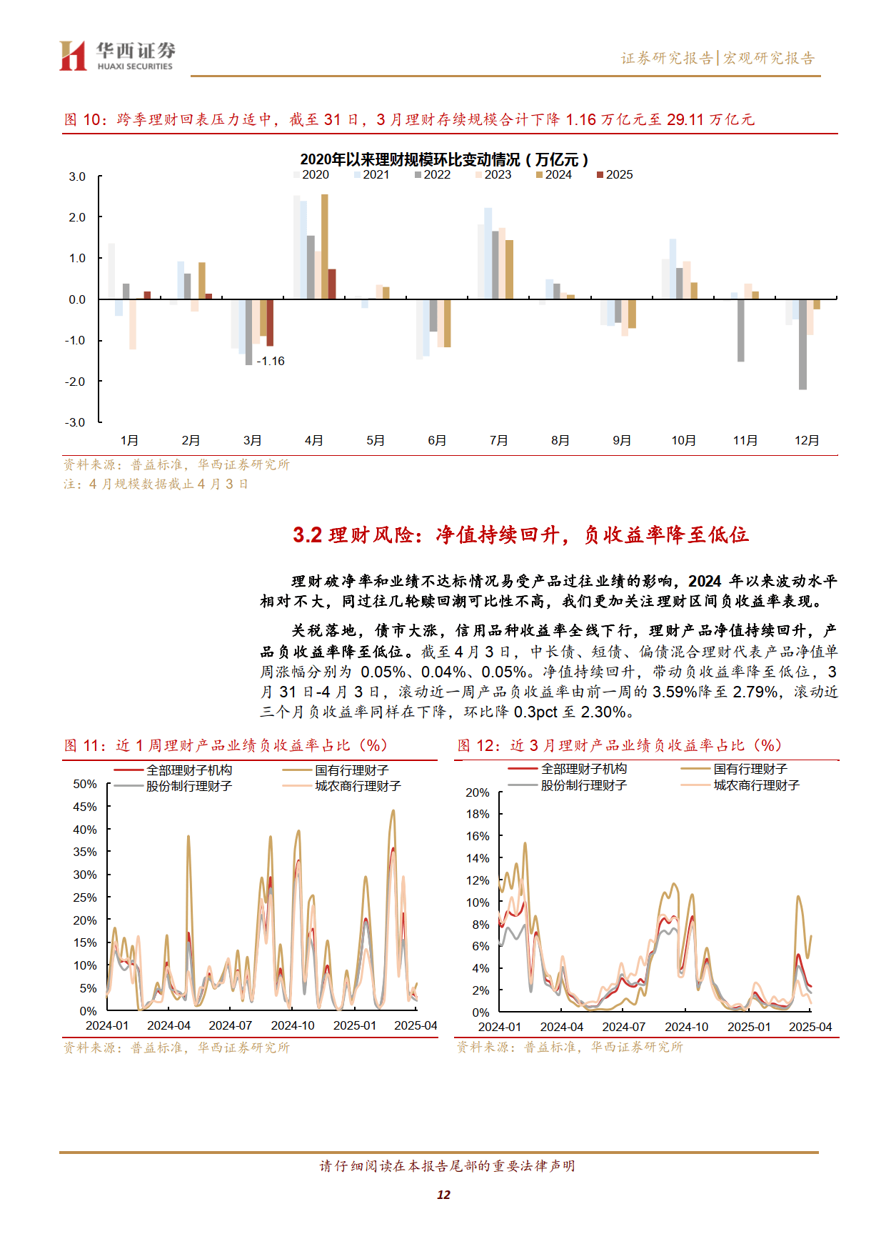 债市日报：7月31日