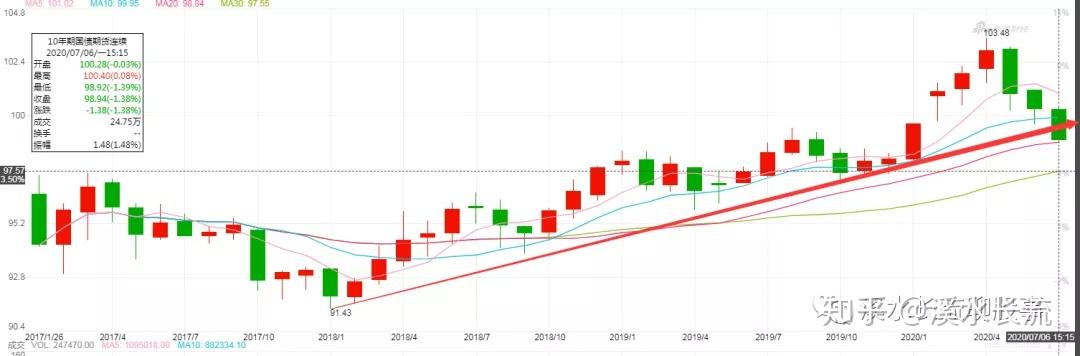 收益率回调别慌！理财公司齐发“定心丸” 债市调整下投资者如何布局